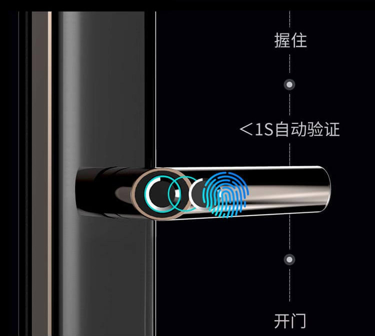 顛覆你的開門體驗